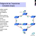 Alta Disponibilidad en Redes