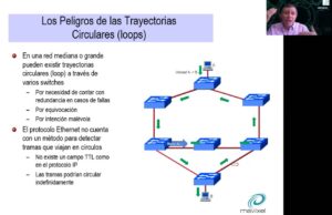 Alta Disponibilidad en Redes